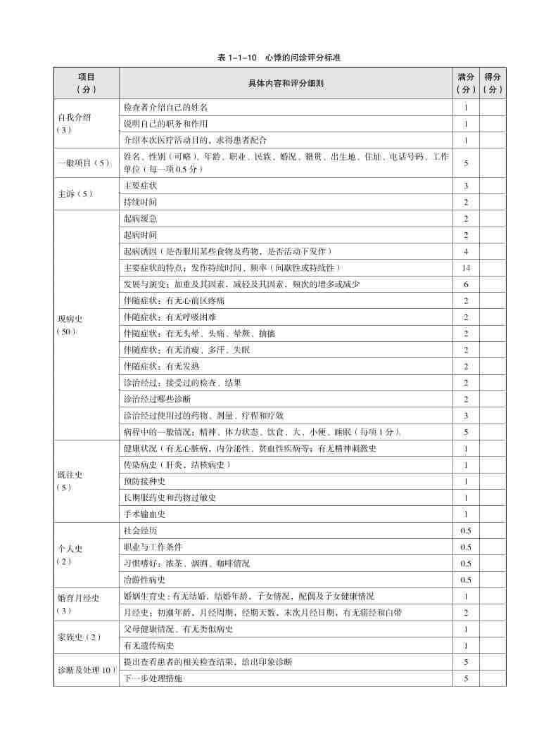 表1-1-10-内科(临床技能评分标准表格)