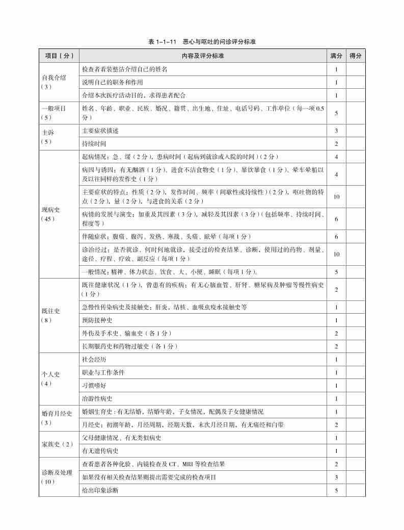 表1-1-11-内科(临床技能评分标准表格)