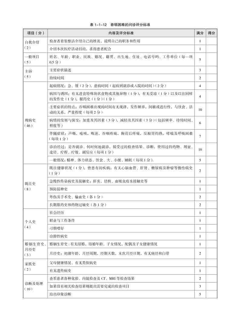 表1-1-12-内科(临床技能评分标准表格)