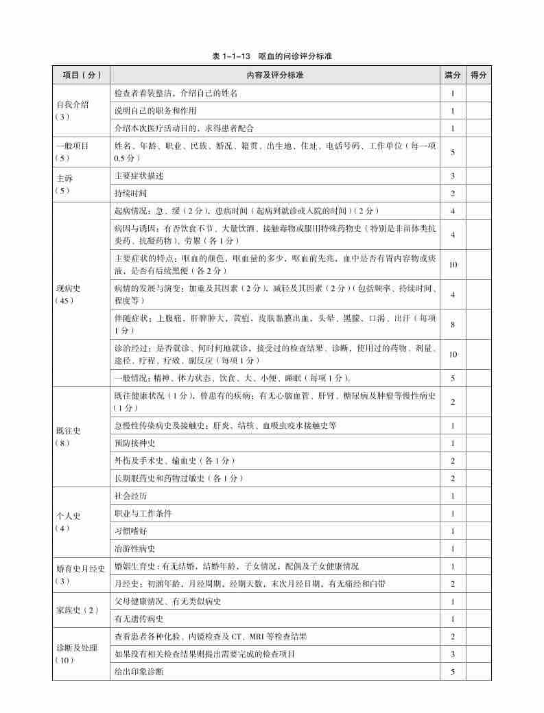 表1-1-13-内科(临床技能评分标准表格)
