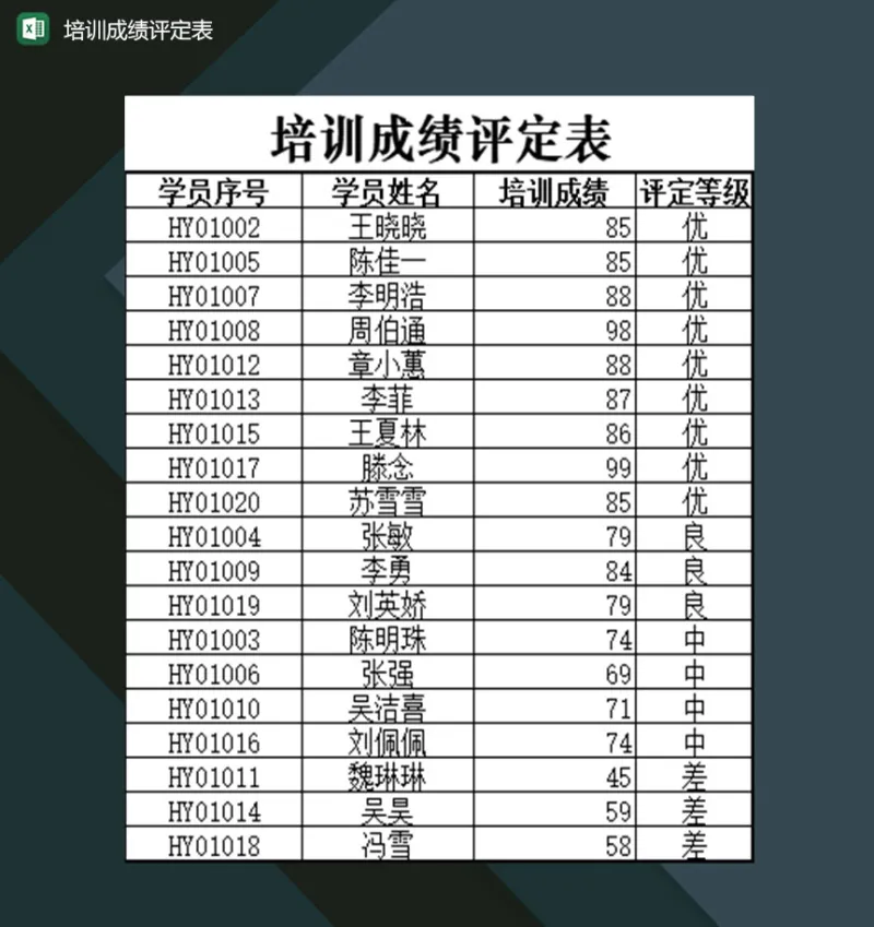 培训机构讲师可用学员培训成绩评定表Excel模板