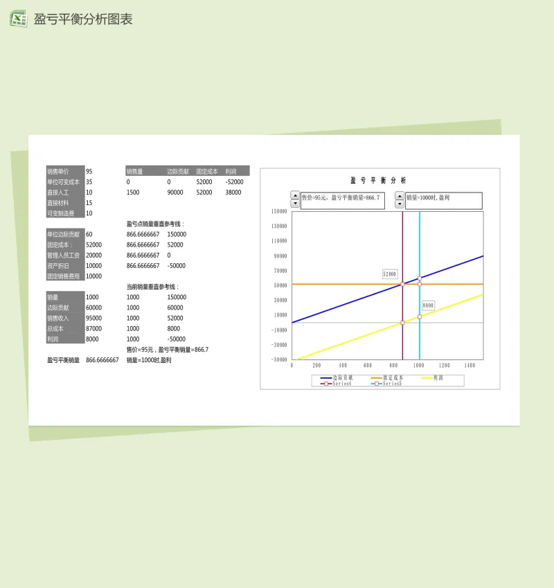 盈亏平衡分析图表excel表格模板