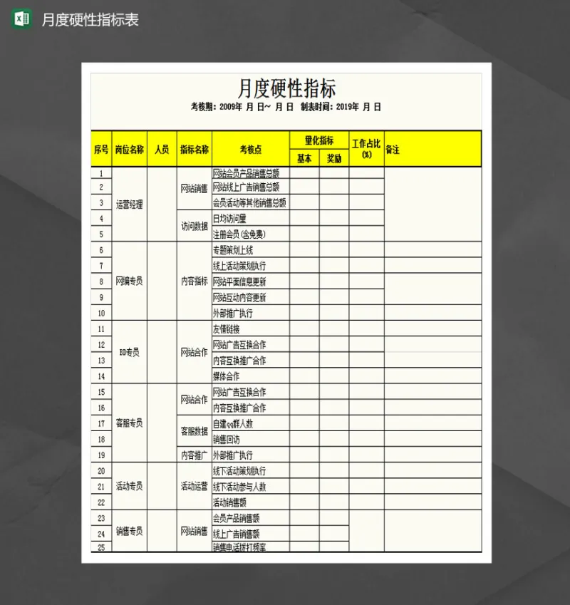 网店运营推广月度硬性指标Excel模板