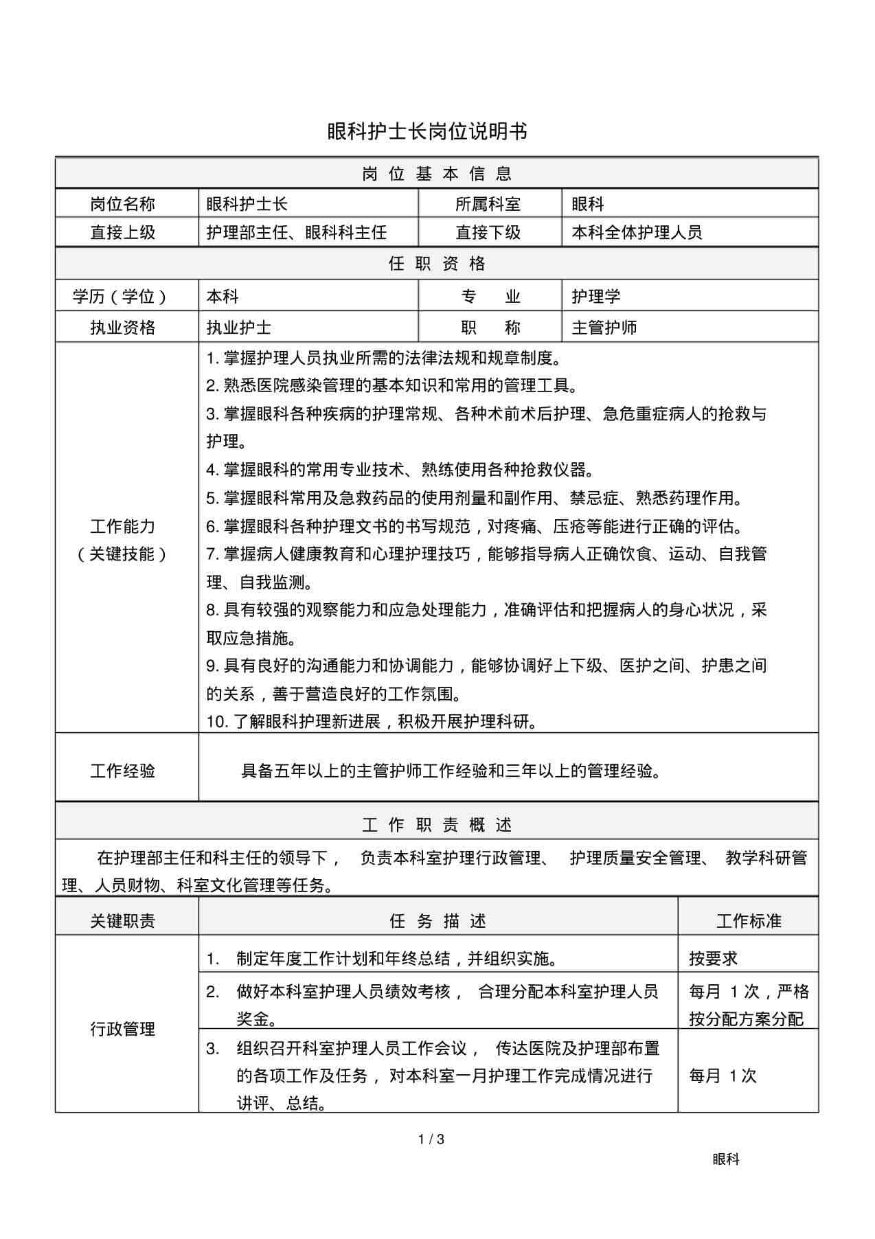 眼科护士长岗位说明书