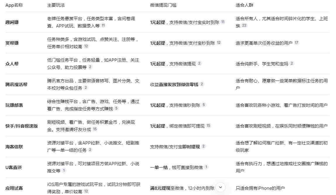 赚钱app哪个最靠谱微信提现?