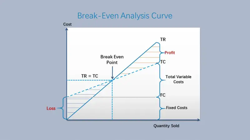 个性手绘创意折线图PPT模板