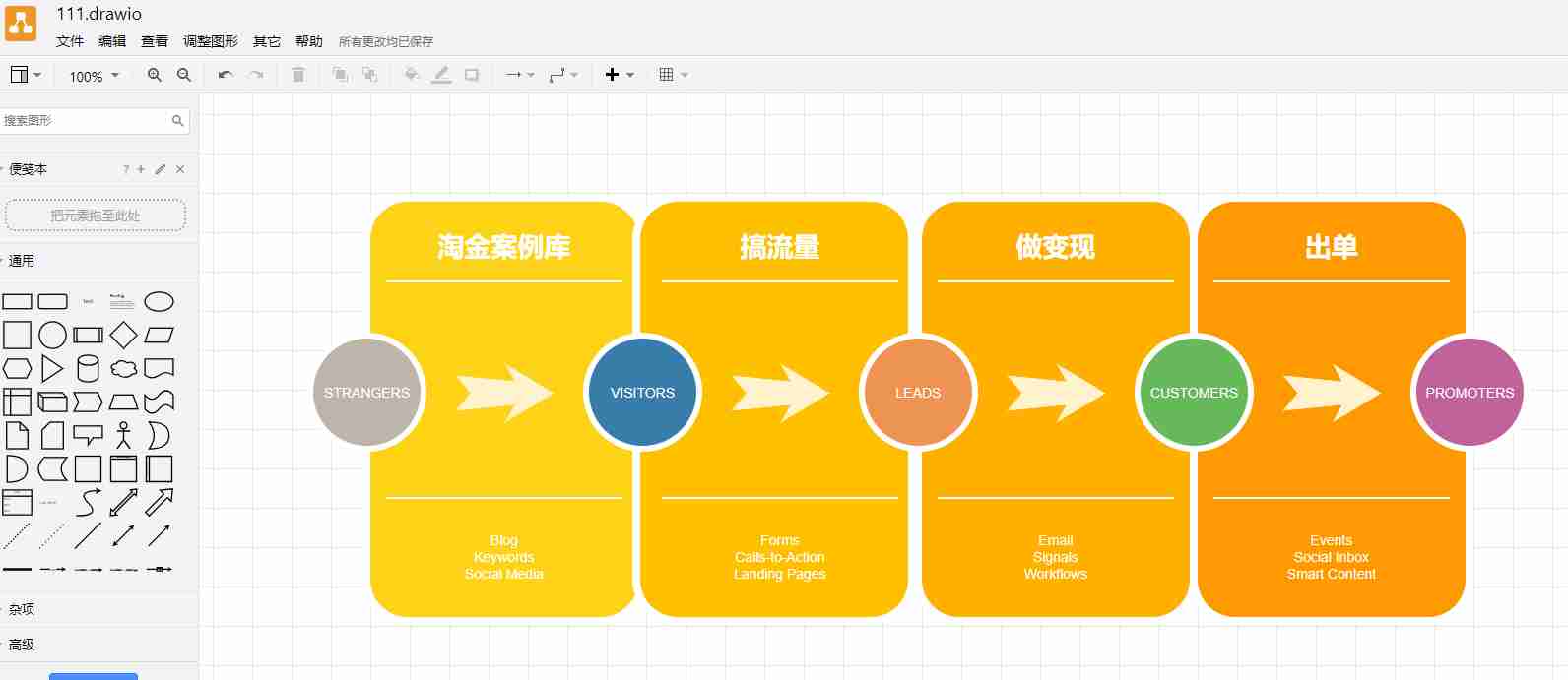 在线流程图工具，思维梳理软件