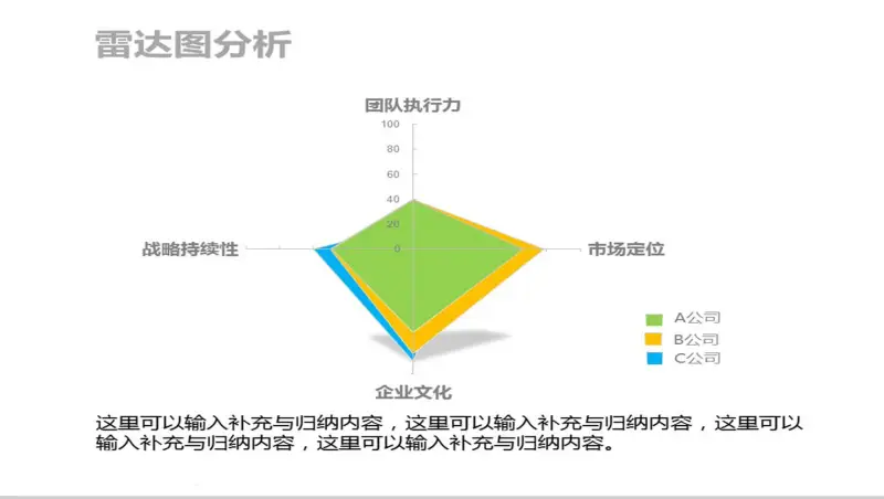 雷达图分析PPT模板素材