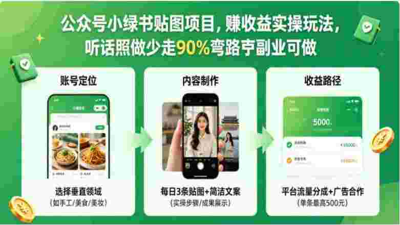 小绿书贴图,赚收益实操玩法,听话照听话照少走90¥%弯路丨兼职副业可做