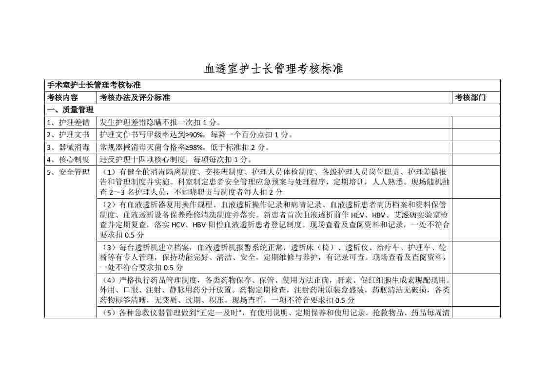 血透室护士长管理考核标准