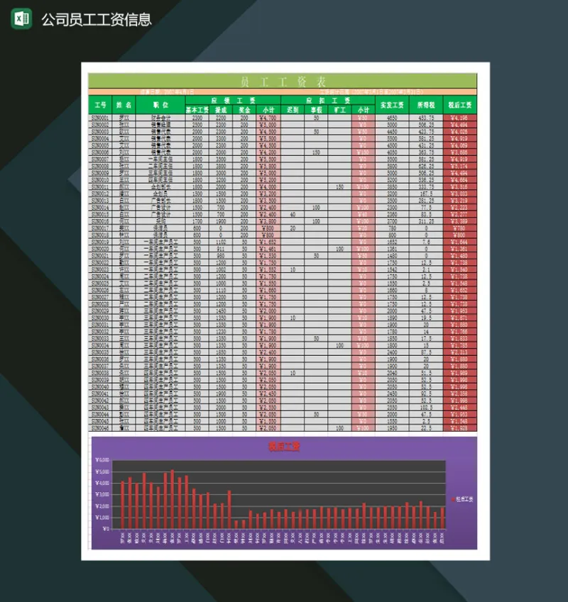 公司员工工资表工资详情图表Excel模板