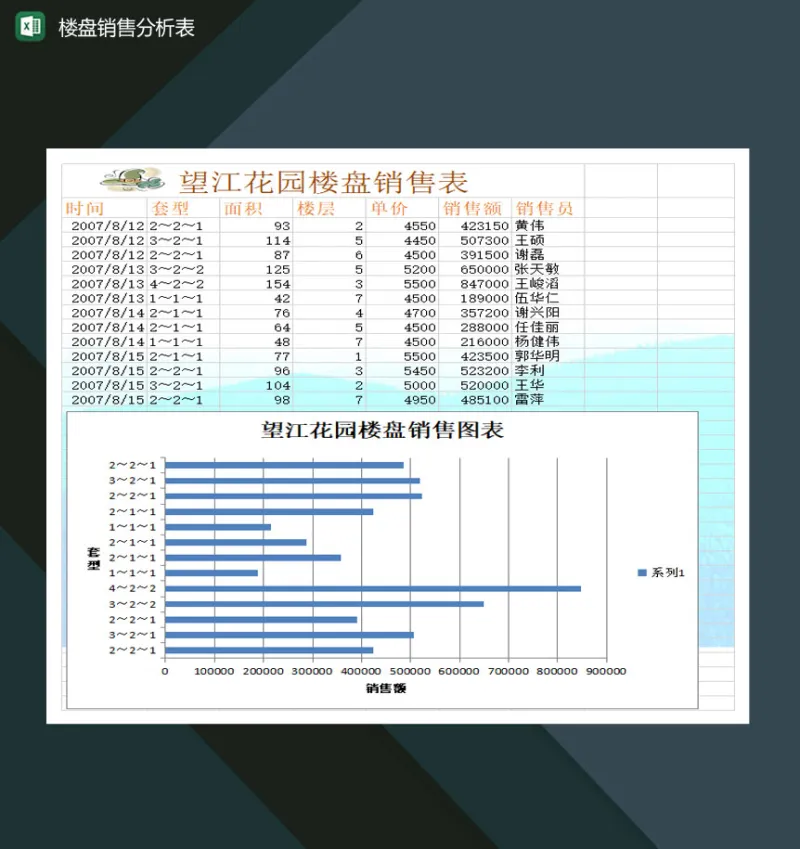 房地产公司楼盘销售分析表Excel模板