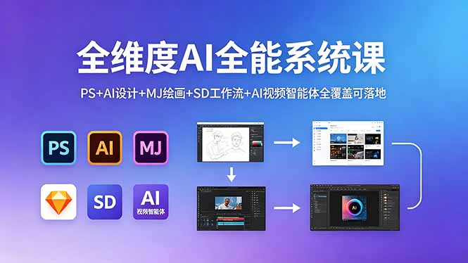 全维度AI全能系统课,PS+AI设计+MJ绘画+SD工作流+AI视频智能体全覆盖可落地