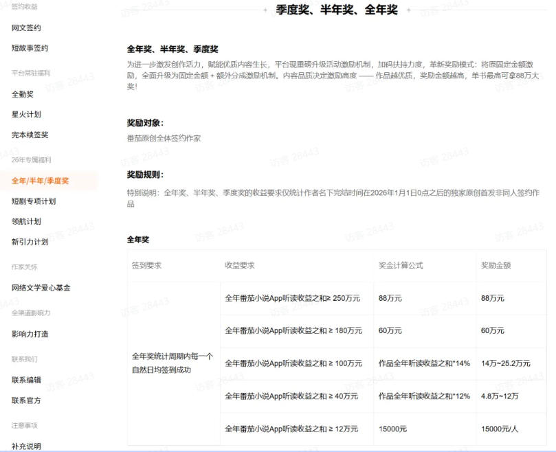 AI小说短故事项目，大佬亲测月入1-3W，零基础教你用AI批量产出优质短故事，实现一稿多吃多渠道变现(更新0624)