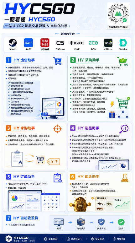 不用游戏技术，AI全自动扫货捡漏，低投入，轻松月入上万无压力！