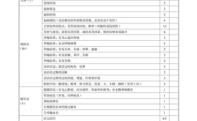 表1-1-10-内科(临床技能评分标准表格)