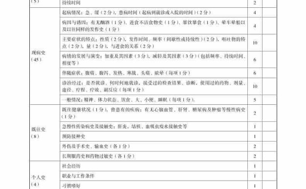 表1-1-11-内科(临床技能评分标准表格)