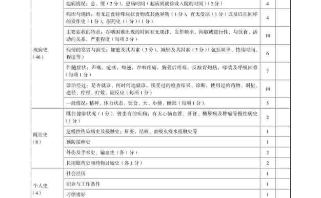 表1-1-12-内科(临床技能评分标准表格)