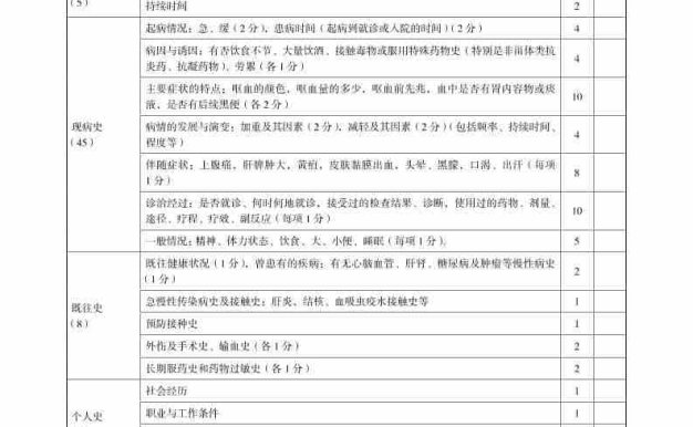 表1-1-13-内科(临床技能评分标准表格)