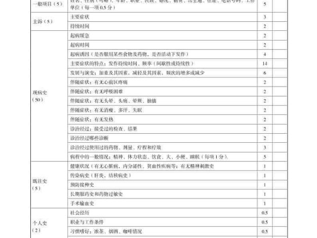 表1-1-10-内科(临床技能评分标准表格)