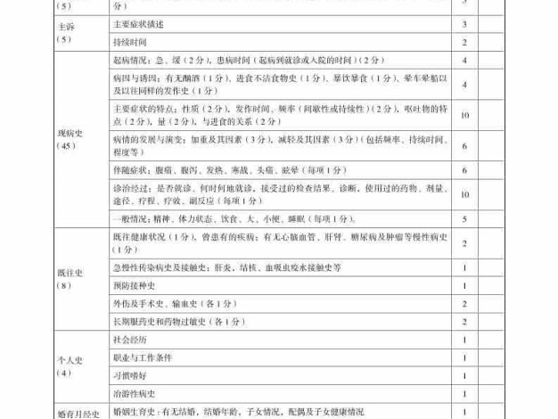 表1-1-11-内科(临床技能评分标准表格)