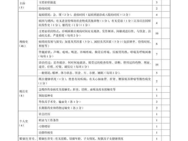 表1-1-12-内科(临床技能评分标准表格)