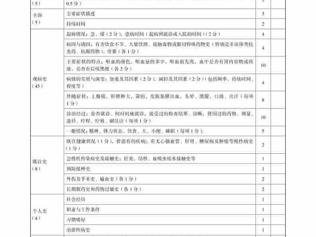 表1-1-13-内科(临床技能评分标准表格)