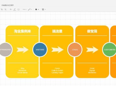 在线流程图工具，思维梳理软件