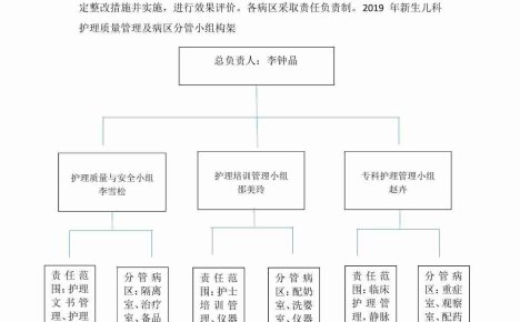 新生儿科优质护理服务措施