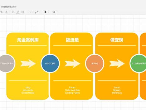 在线流程图工具，思维梳理软件