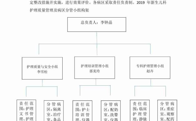 新生儿科优质护理服务措施