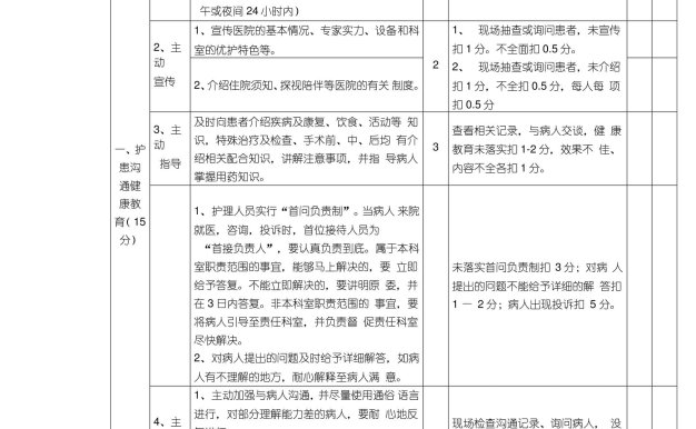(完整版)优质护理服务质量评价标准