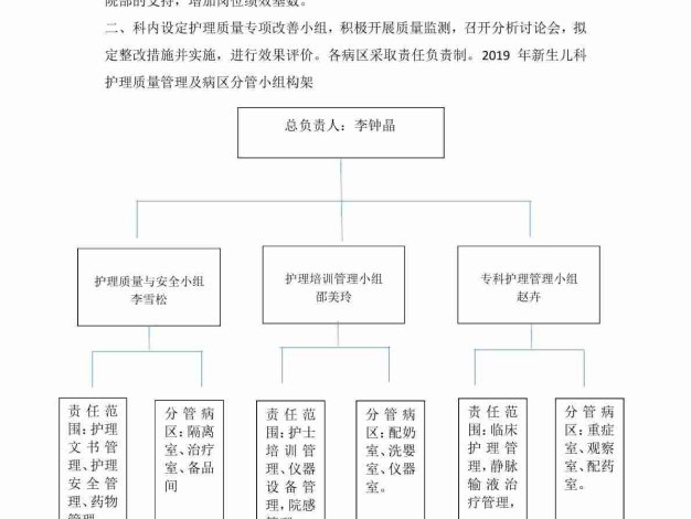 新生儿科优质护理服务措施