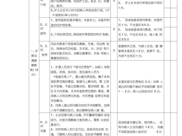 (完整版)优质护理服务质量评价标准