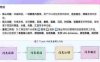 信息流FlowUS 知识库搭建教程，新手搭建不用愁