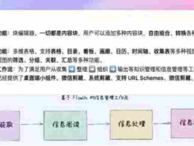 信息流FlowUS 知识库搭建教程，新手搭建不用愁