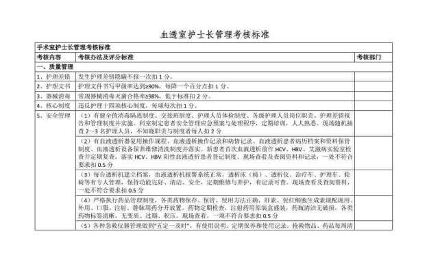 血透室护士长管理考核标准