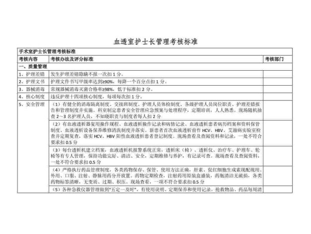 血透室护士长管理考核标准