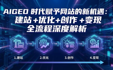 AIGEO+时代赋予网站的新机遇:建站+优化+创作+变现+全流程深度解析