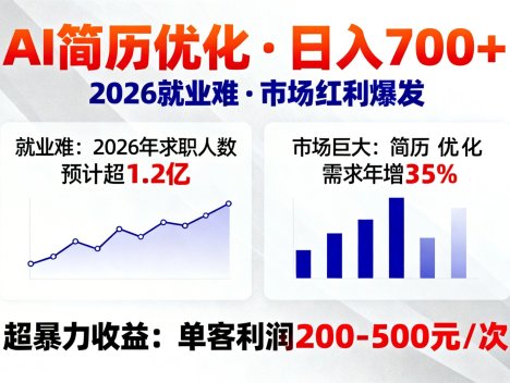 AI优化简历，日入700+，2026就业难，市场巨大，超暴力！