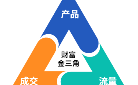 赚米笔记全集，看完100%提高你的赚钱能力