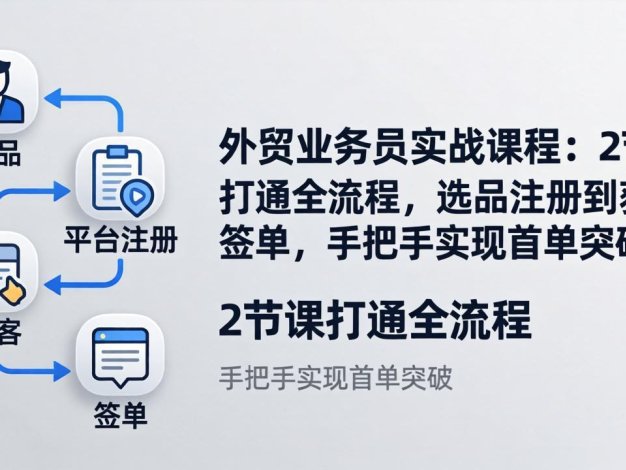 外贸业务员实战课程：2节课打通全流程，选品注册到获客签单，手把手实现首单突破