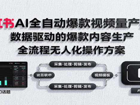 小红书AI全自动爆款视频量产技术，数据采集、素材处理到AI剪辑全流程自动化操作