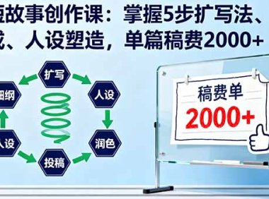 AI短故事创作课：掌握5步扩写法、细纲生成、人设塑造，单篇稿费2000+