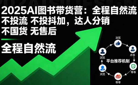 2025AI图书带货营：全程自然流 不投流 不投抖加，达人分销 不国货 无售后