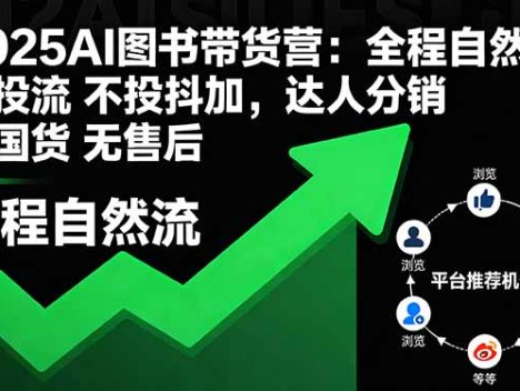 2025AI图书带货营：全程自然流 不投流 不投抖加，达人分销 不国货 无售后