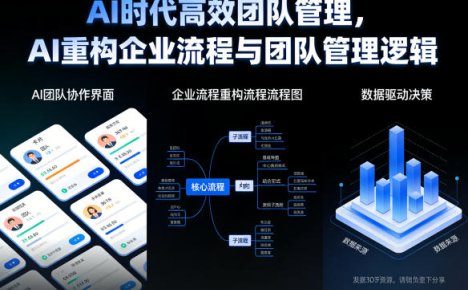 AI时代高效团队管理，AI重构企业流程与团队管理逻辑