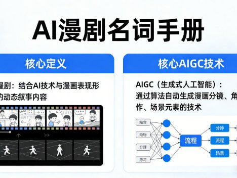 AI漫剧名词手册，分清AI漫剧核心定义，弄懂核心AIGC技术