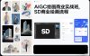 AIGC绘画商业实战班，SD商业绘画流程