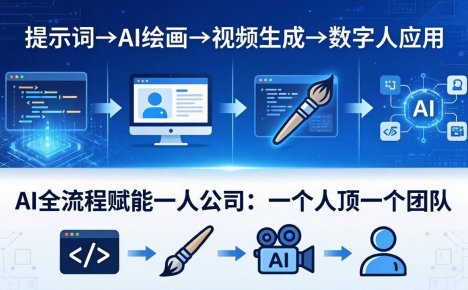 AI全流程赋能一人公司：提示词、绘画、视频、数字人、编程，一个人顶一个团队